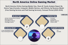 a poster titled north america online gaming market