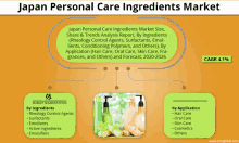 japan personal care ingredients market share & trends analysis report by ingredients rheology control agents surfacants emollients conditioning polymers and others