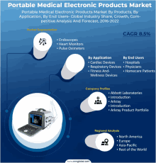 portable medical electronic products market by products by application by end users global industry share growth com-petitive analysis and forecast 2016-2022