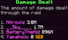 the amount of damage dealt through the raid is shown on a screen