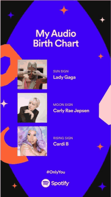 a spotify advertisement shows the birth chart for lady gaga moon sign carly rae jepsen and rising sign cardi b