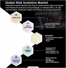 a graphic showing the global risk analytics market size share & trends analysis report by deployment model