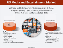 us media and entertainment market analysis report by type online / digital platform and offline platform and forecast 2020-2026