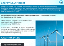 a flyer for the energy eso market shows a picture of windmills