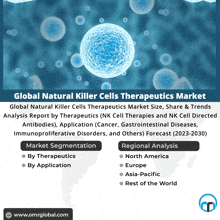 global natural killer cells therapeutics market analysis report by therapeutics