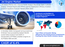 jet engine market size share & trends analysis report by type turbofan engine turbojet engine and others ) and by application ( military aviation