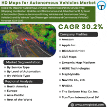 a poster for hd maps for autonomous vehicles market