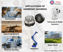 a poster showing applications of harmonic gearbox includes space equipment medical devices and robotics