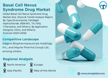 an advertisement for basal cell nevus syndrome drugs