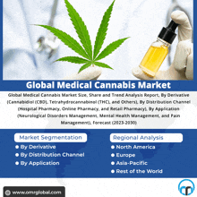 an advertisement for global medical cannabis market shows a hand holding a bottle