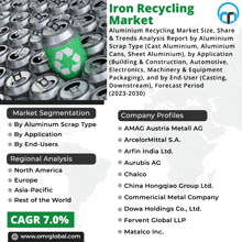 an advertisement for the iron recycling market shows a can that is being recycled