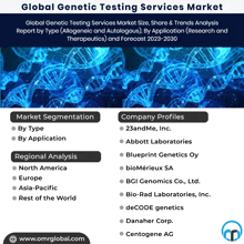 a global genetic testing services market report with a list of companies and their profiles