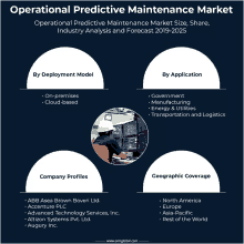 a poster for operational predictive maintenance market