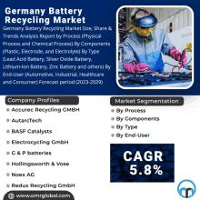 a poster for the germany battery recycling market shows a man working on a battery