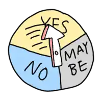 a drawing of a pie chart that says yes may be no and may be