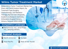 an advertisement for a wilms tumor treatment market