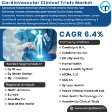 an advertisement for cardiovascular clinical trials market shows a doctor pointing at a skeleton