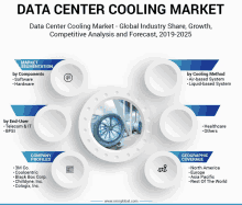 data center cooling market global industry share growth competitive analysis and forecast