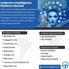 Collective Intelligence Platform Market Meme