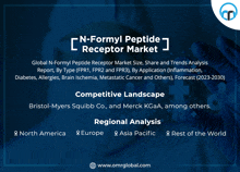 n-formyl peptide receptor market competitive landscape regional analysis rest of the world and north america