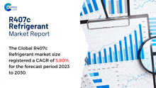 r407c refrigerant market report with a magnifying glass on top of a clipboard