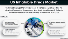 us inhalable drugs market size share & trends analysis report by application respiratory diseases and non-respiratory diseases