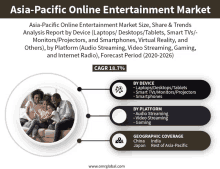 asia-pacific online entertainment market analysis report by device ( laptops / desktops / tablets smart tvs monitors / projectors and smartphones