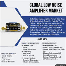 a global low noise amplifier market advertisement