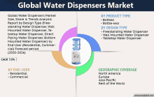 a global water dispensers market size share and trends analysis report