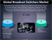 an advertisement for global broadcast switchers market shows a woman sitting in front of a monitor