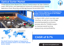 an advertisement for the optical sorter market with a picture of a conveyor belt