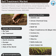 a poster titled soil treatment market shows a hand holding a pile of dirt