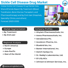 a poster titled sickle cell disease drug market with a list of companies