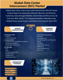 a global data center interconnect ( dci ) market analysis report