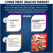 china meat snacks market size share & trends analysis report by product jerky sticks sausages others by distribution channel convenient stores supermarket hypermarket online store