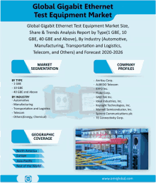 an advertisement for global gigabit ethernet test equipment