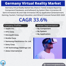 an advertisement for germany virtual reality market shows a man wearing a vr headset