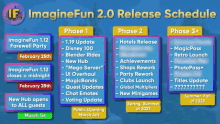 imaginefun 2.0 release schedule for phases 1 through 3