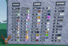 a list of different types of ores and stones in a game