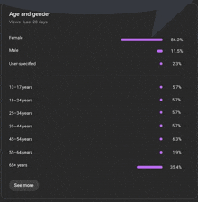 a table showing the age and gender of a person