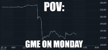 a graph with the words pov gme on monday