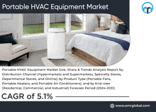 an ad for portable hvac equipment market shows a bedroom with a bed and chair