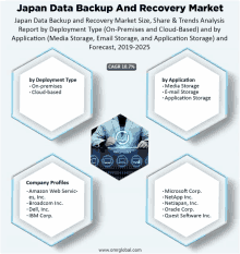 the japan data backup and recovery market is shown in a poster