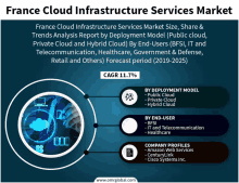 france cloud infrastructure services market size share & trends analysis report by deployment model ( public cloud , private cloud and hybrid cloud ) by end-users