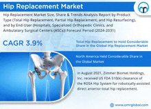 an advertisement for the hip replacement market shows a skeleton and says cagr 3.9 %