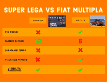 a comparison of the super lega vs fiat multipla