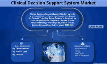 clinical decision support system market by delivery model on premise cloud based web based by product type hardware software services by end user hospitals diagnostic centres clinics