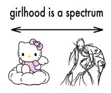 a hello kitty sitting on a cloud next to a drawing of a monster with the words girlhood is a spectrum