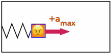 a smiley face is in a square with an arrow pointing to it and a = 0