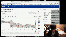 a man wearing sunglasses is sitting in front of a computer screen showing a stock chart